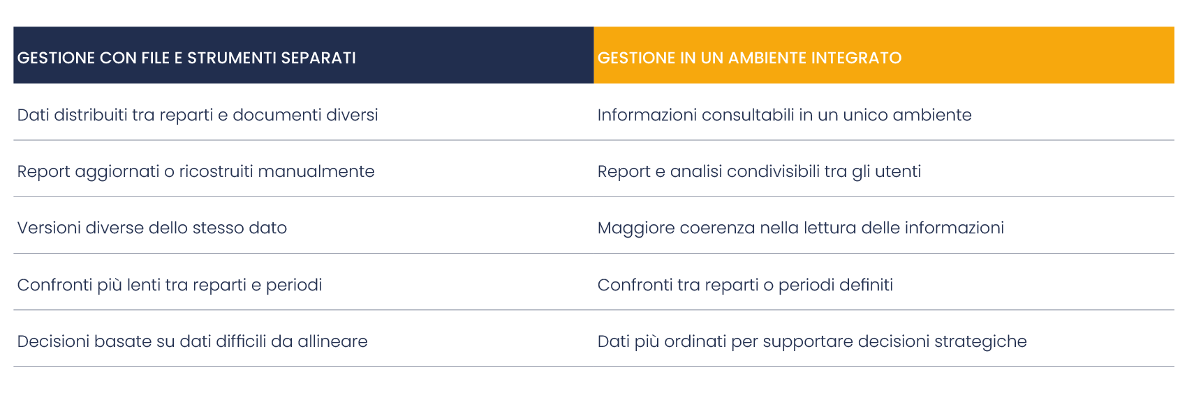 Dashboard Integro360 per l’analisi KPI aziendali