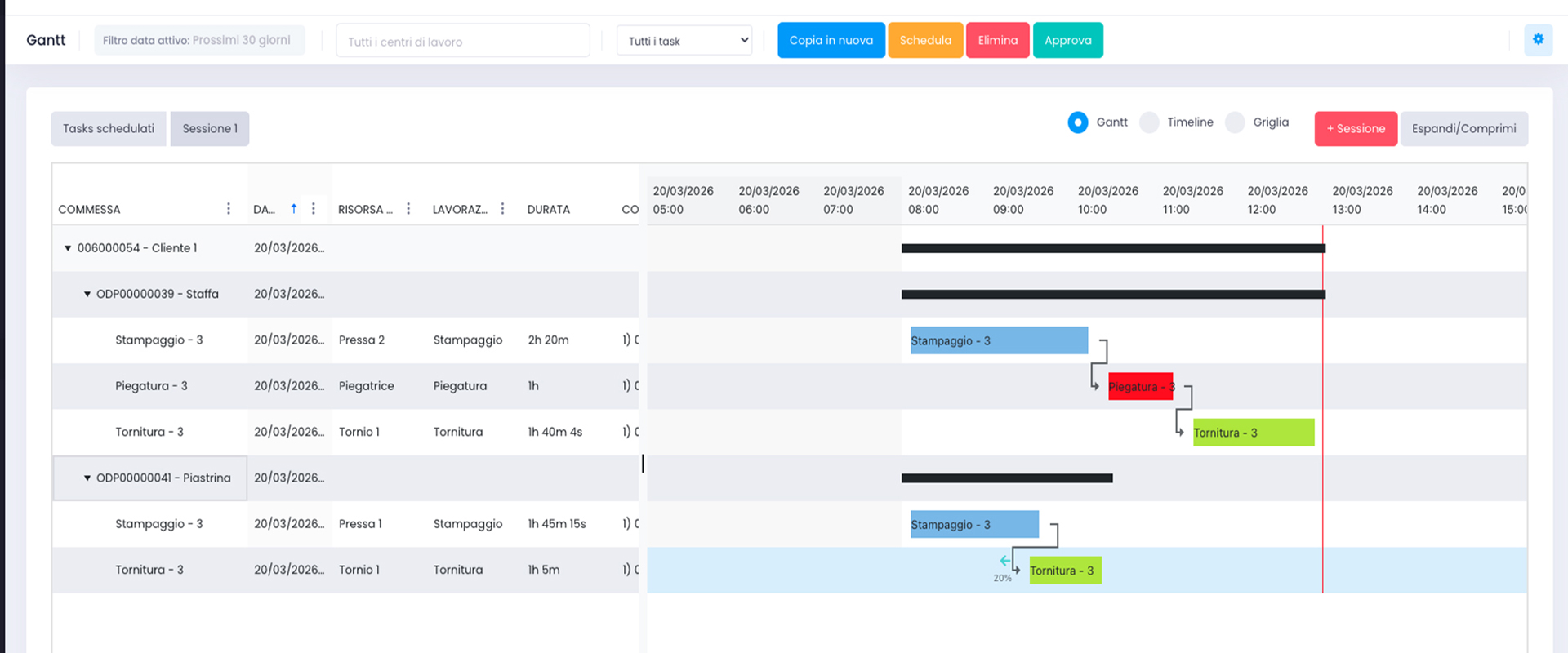 Dashboard dello schedulatore APS di Integro360 che mostra la pianificazione della produzione